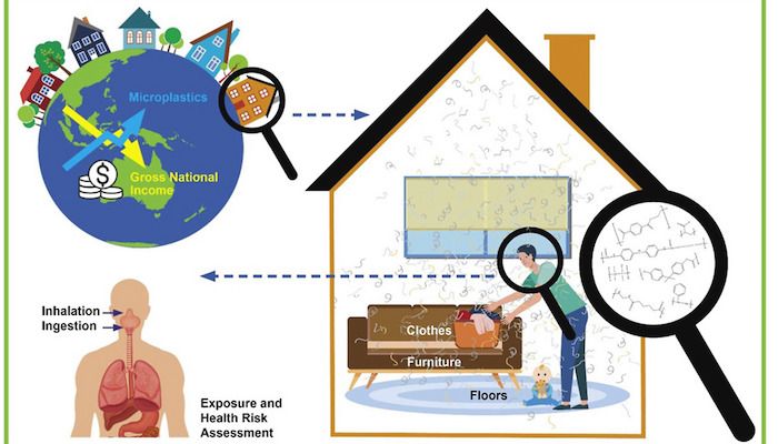 Diagram showing health effects of household dust as part of Macquarie University microplastics research.
