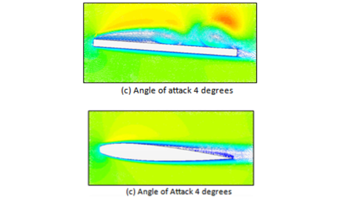 Plane angle of attack diagram